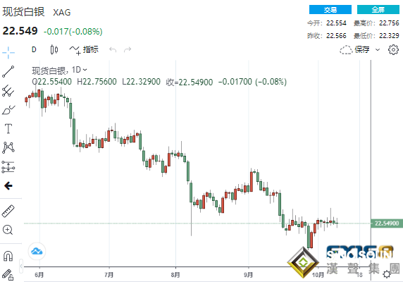 遲遲圍而不破！當心金價恐遭遇一波大跌 黃金、白銀、原油最新操作策略