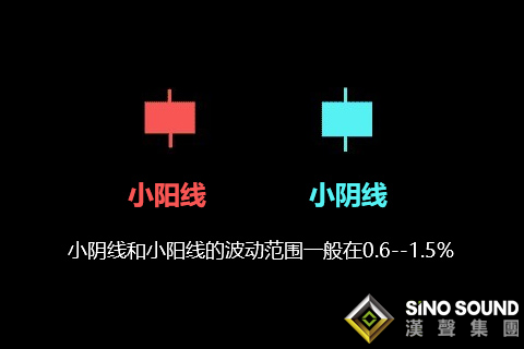 利用K线判断伦敦银走势图交易机会