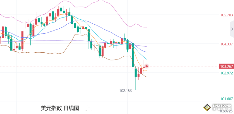 張堯浠：美初請緩解衰退擔憂、金價買盤強勁仍需低多