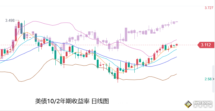 張堯浠：美歐央行維持高利率環境、黃金受壓短期難改