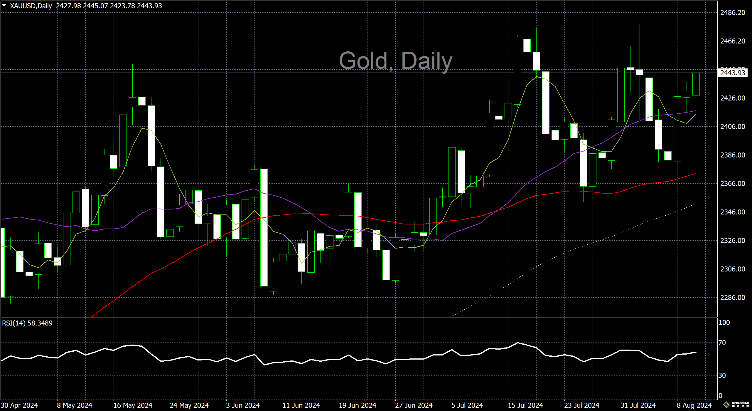 漢聲李義文:[8月12日]延續上行態勢 多頭再度占優