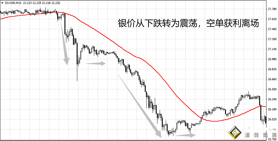 伦敦银价格行情与收益兑现