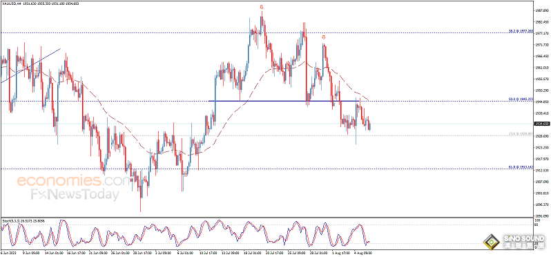 美聯儲票委重要講話來襲、小心市場突然“變臉”！歐元、英鎊、加元和黃金最新交易分析