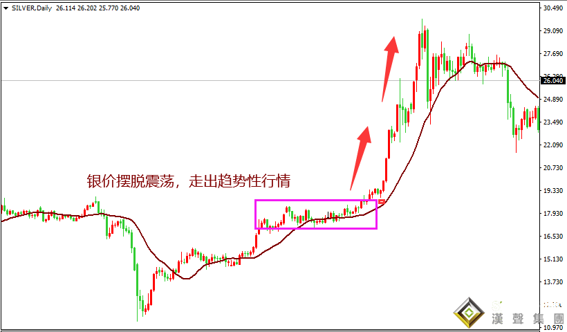 伦敦银期货实时行情有机会吗？