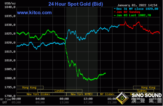 黃金突然上演“驚魂一跳”的原因找到了！黃金、白銀、銅最新走勢分析