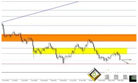 看跌信號發出！黃金恐還將大跌近40美元 黃金、白銀、原油最新操作策略