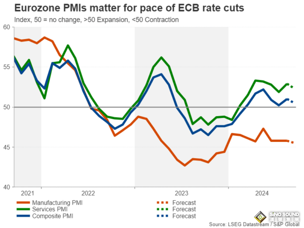 下周展望：鮑威爾攜美聯儲高官密集發聲！美國PCE通脹數據駕到 小心這家央行降息50個基點
