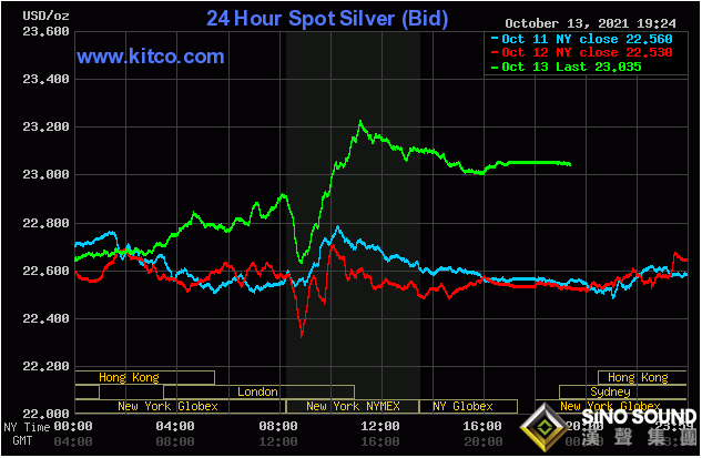 黃金一夜大漲之后將繼續高歌猛進？黃金、白銀、銅走勢分析及預測