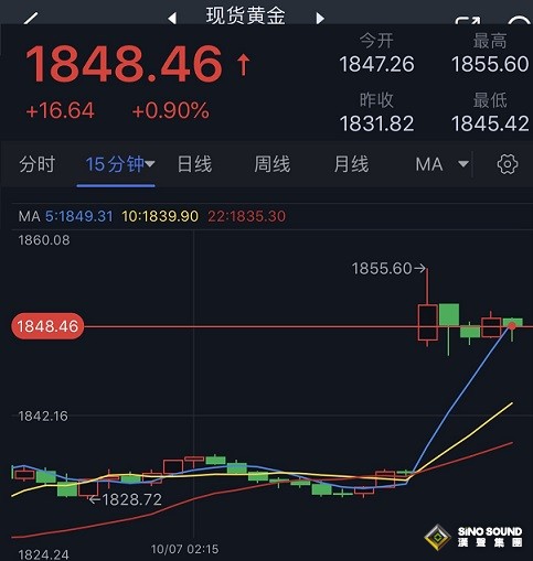 巴以衝突引爆行情！雙方超1100人死亡 油價飆升 黃金大幅跳空高開、一度突破1855美元