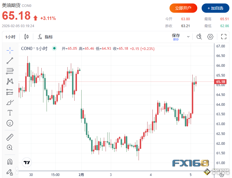 突發！美伊核談判突然“告吹"?特朗普對哈梅內伊發出嚴正警告 原油聞訊暴拉超3%