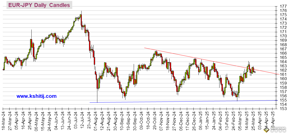 特朗普宣佈重大關稅決定、美國GDP恐點燃行情！黃金、美元指數、美股、日元、歐元、英鎊、澳元和人民幣技術前景分析