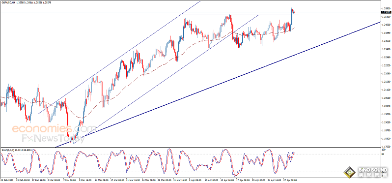 黃金重挫失守重要支撐！金價恐還有大跌空間、晚間重量級數據來襲 黃金、歐元、英鎊、加元和日元日內交易分析