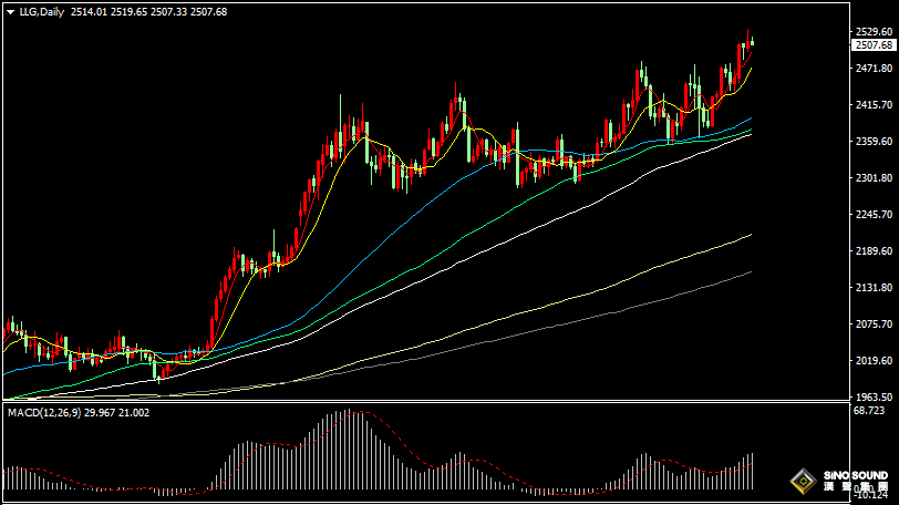 漢聲張新才:[8月21日晚評]關注美聯儲會議紀要影響，估計市場波動加劇