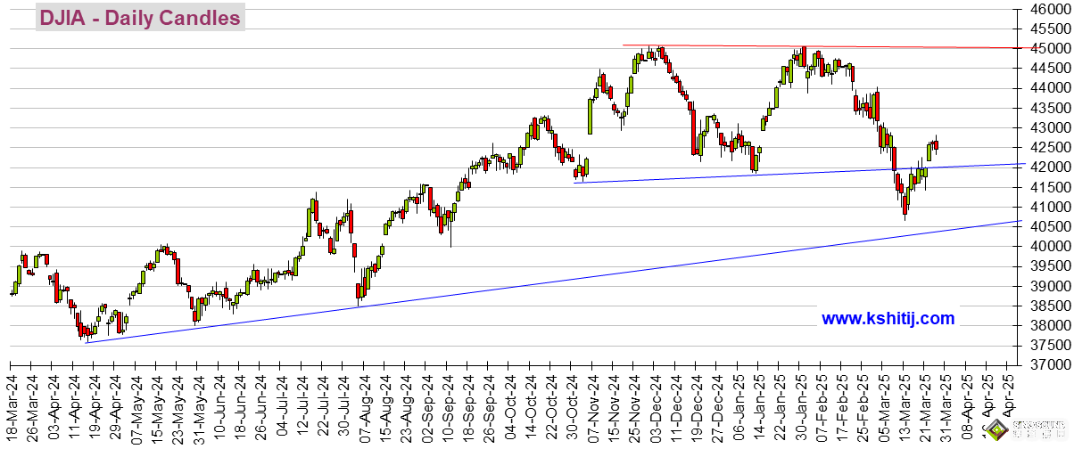 特朗普宣佈重大關稅決定、美國GDP恐點燃行情！黃金、美元指數、美股、日元、歐元、英鎊、澳元和人民幣技術前景分析