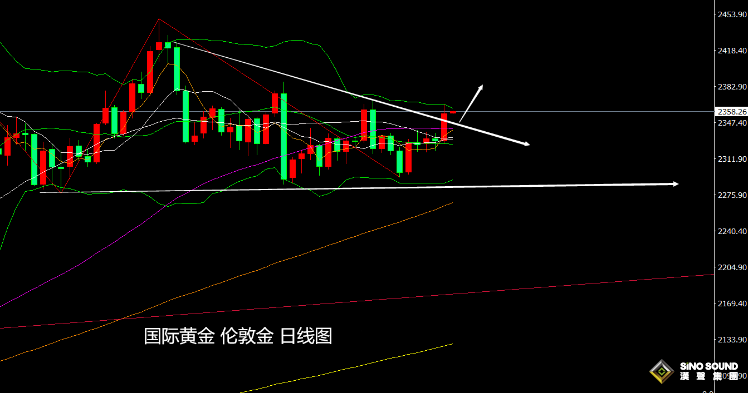 張堯浠：美國假日來臨、黃金日內將持穩觀望待非農指引