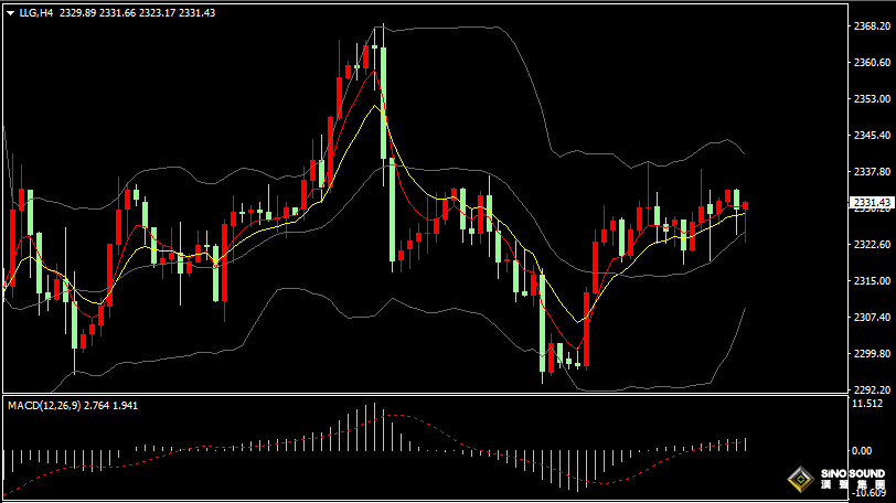 漢聲張新才:[7月2日晚評]金價多空相對均衡，今晚或會決一勝負
