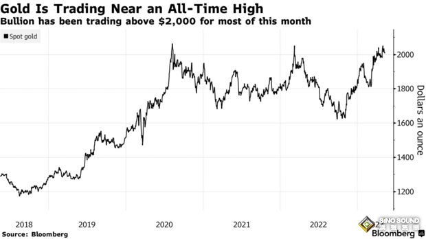 突發重磅消息！金價衝擊歷史新高之際 全球金礦業史上最大並購交易剛剛敲定