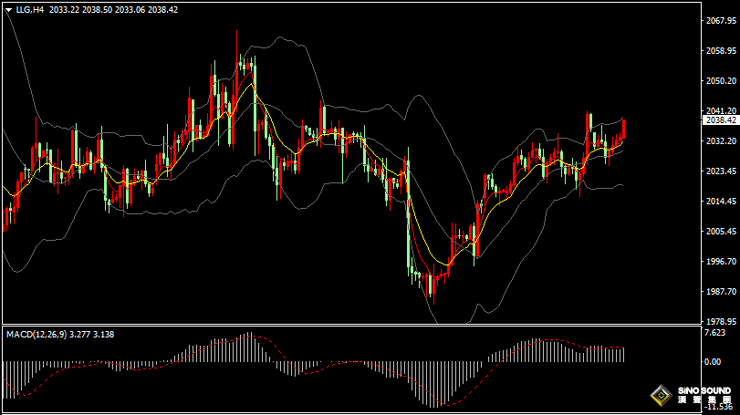 漢聲張新才:[2月27日晚評]歐市國際金價短線沖高，晚間關注前期阻力位突破
