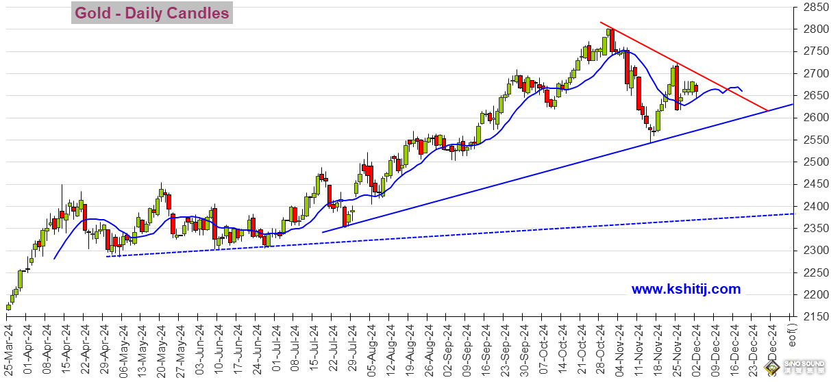 特朗普驚人言論刺激美元大漲 金價一度暴跌近28美元 美元指數、黃金、日元、歐元、英鎊、人民幣和澳元技術前景分析