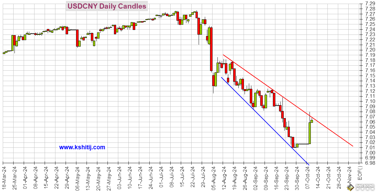 大行情一觸即發！美聯儲會議紀要來襲 美元指數、日元、歐元、英鎊、人民幣和澳元技術前景分析