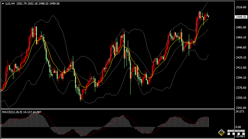 漢聲張新才:[8月20日早評]美元指數延續跌勢，現貨黃金高位震盪
