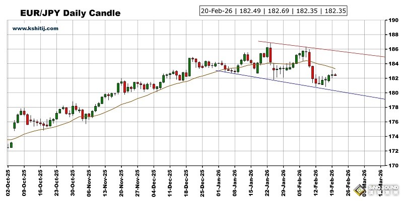 大行情一觸即發！美國PCE數據來襲 黃金、美元指數、日元、歐元、英鎊、澳元和人民幣技術前景分析