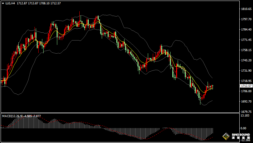 漢聲張新才:[9月5日晚評]歐洲能源危機愈演愈烈，美元創新高金價止跌反彈