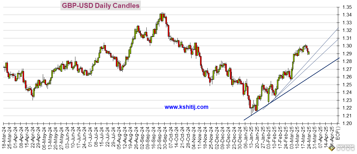 系好安全帶！這件經濟大事恐點燃本周行情 黃金、美元指數、美股、日元、歐元、英鎊、澳元和人民幣技術前景分析