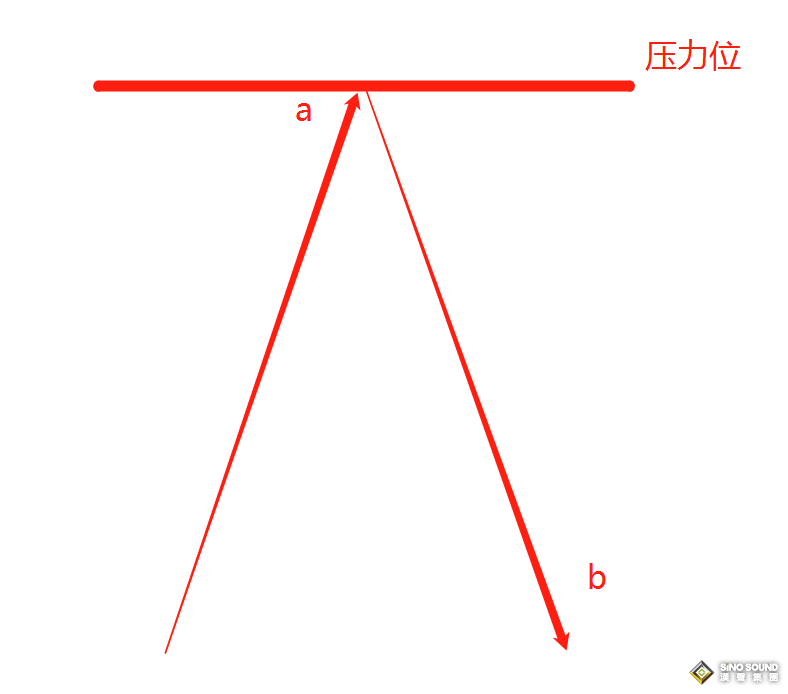 现货白银有什么做空的机会？