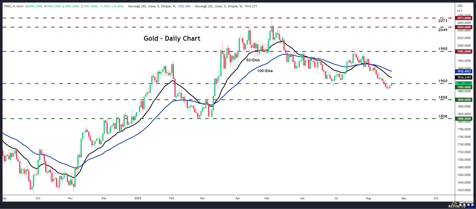 利率新時代來了！？鮑威爾本周或釋放重磅“鷹派”信號 黃金恐大跌近40美元？