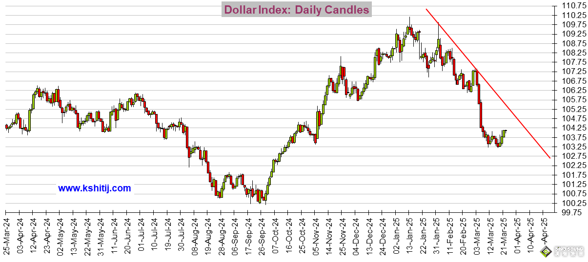 系好安全帶！這件經濟大事恐點燃本周行情 黃金、美元指數、美股、日元、歐元、英鎊、澳元和人民幣技術前景分析