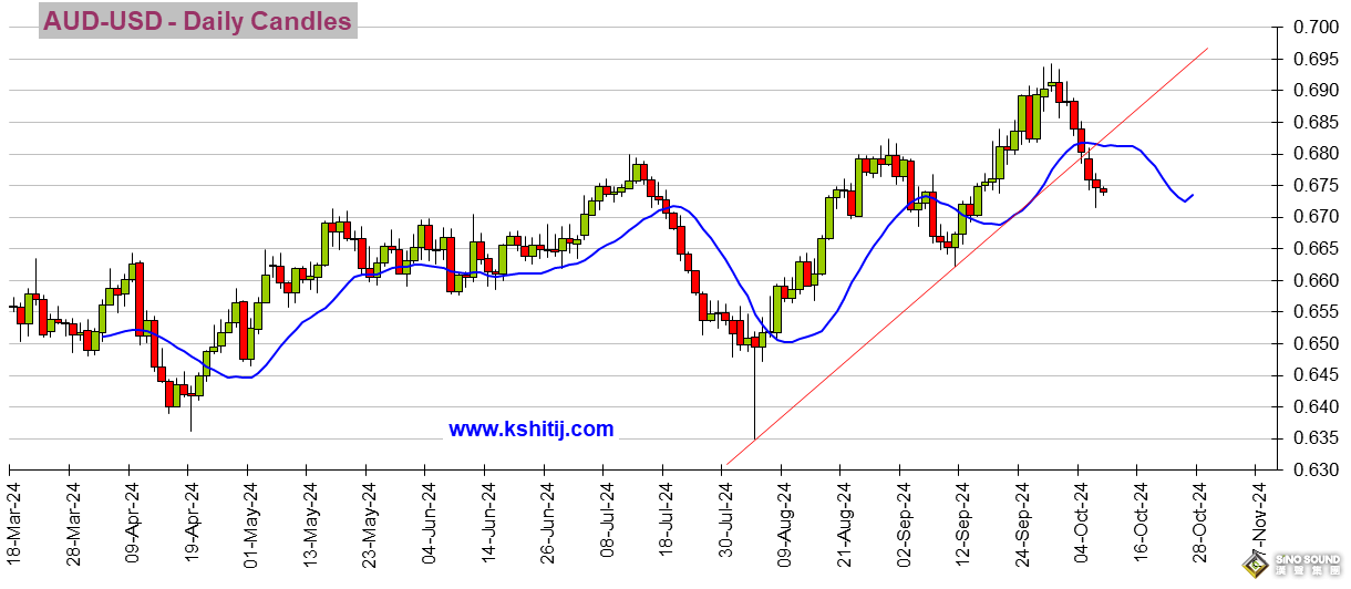 大行情一觸即發！美聯儲會議紀要來襲 美元指數、日元、歐元、英鎊、人民幣和澳元技術前景分析