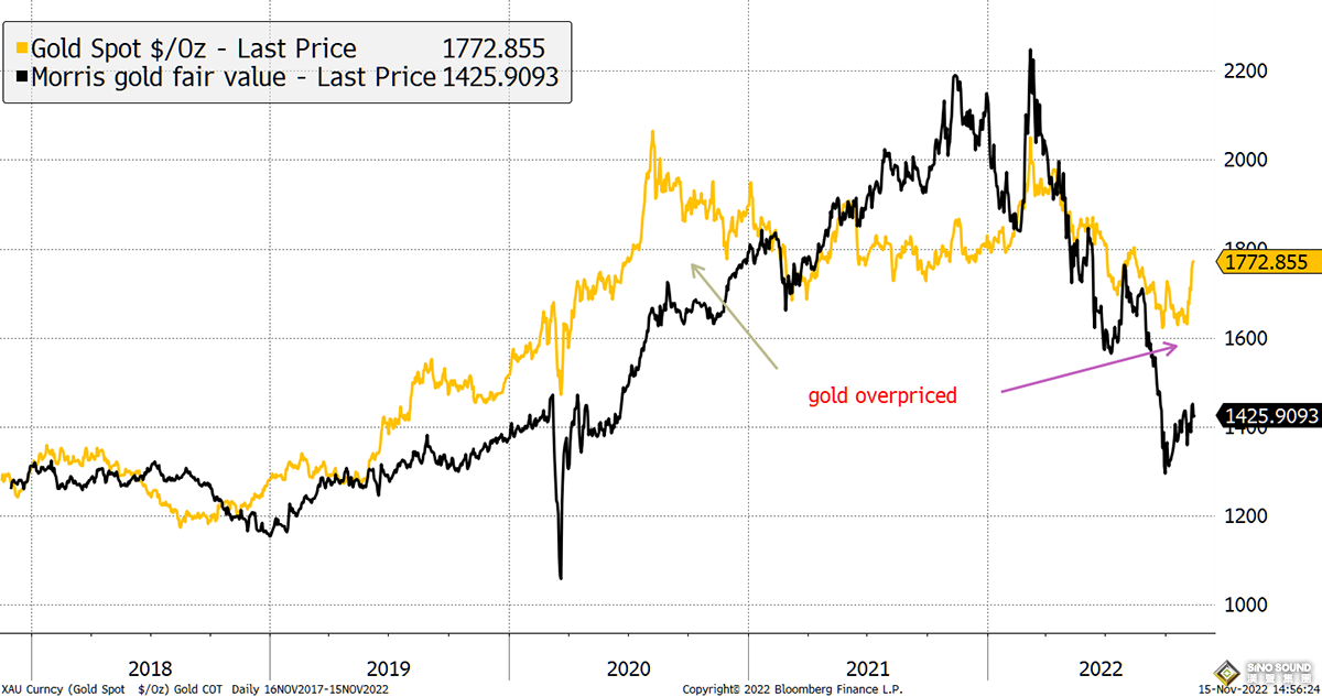 金價有望破4000！黃金“避險估值尚未溢價” 上演1990年代長期熊市大幅折扣