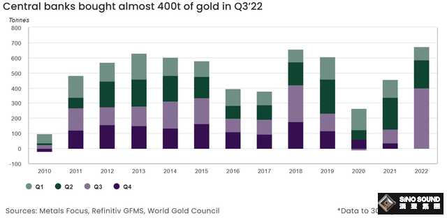 對沖、對沖、再對沖！“央行囤貨、金價與道指比率看漲” 黃金明年是巨大贏家？