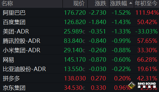 AI主題全面爆發，驅動美股三大指數再創新高！英偉達市值逼近5萬億美元，黃仁勳駁斥“AI泡沫論”