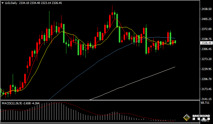 漢聲張新才:[6月25日早評]昨晚比特幣大跌，國際金價反彈回升