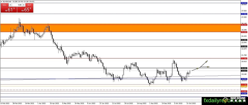 黃金剛剛急漲突破1670！金價恐再大漲約30美元 機構：黃金、白銀和原油最新技術前景分析