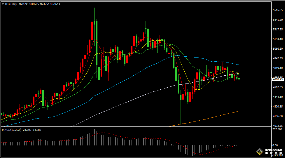 漢聲張新才:[4月28日早評]美伊談判漂浮不定，金價短線繼續承壓