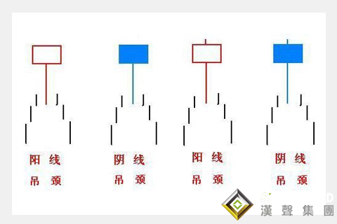 吊颈线在白银现货交易中的实战应用