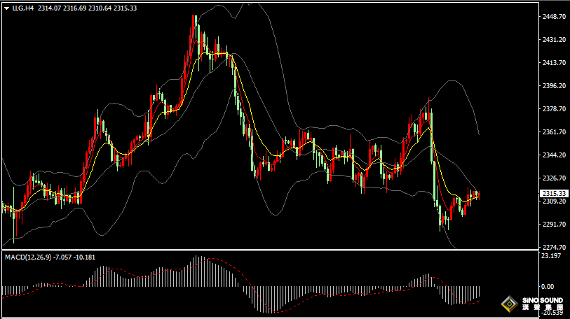 漢聲張新才:[6月12日早評]市場靜待美國CPI數據，金價區間振盪盤整