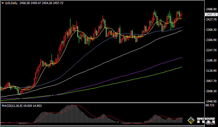 漢聲張新才:[8月16日早評]“恐怖數據”打壓降息50點的預期，影響金價波動劇烈