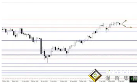 好跡象！“金叉”隱現黃金新一波漲勢蓄勢待發 黃金、白銀、原油最新操作策略