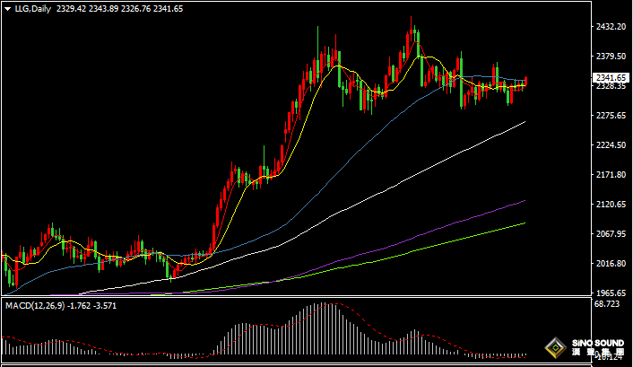漢聲張新才:[7月3日晚評]今晚美聯儲公佈會議紀要，其中論調或會影響市場行情
