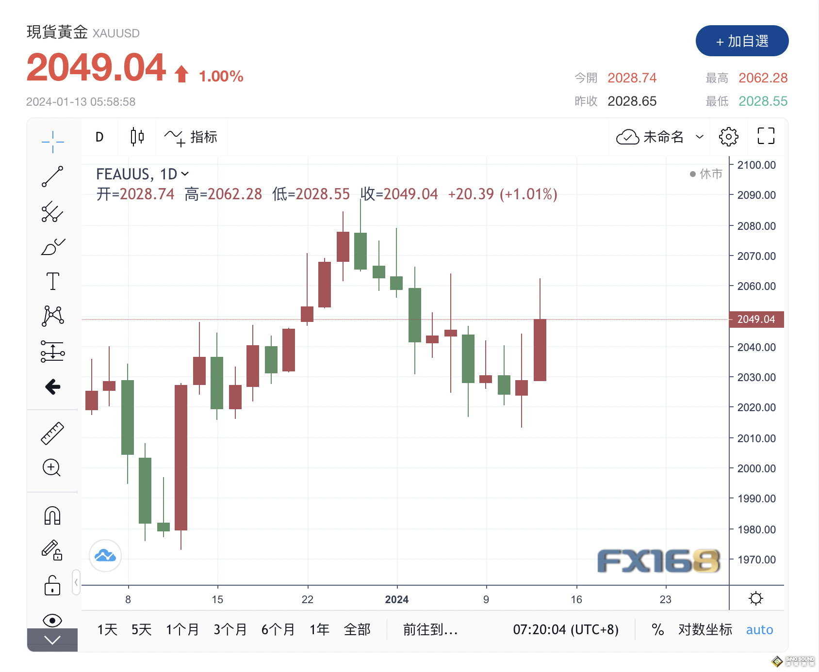 Kitco黃金調查:分歧不斷！地緣政治與通脹數據共塑金價動向