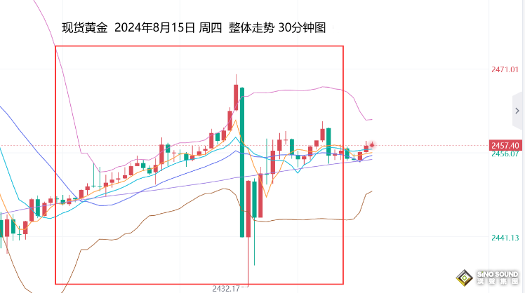 張堯浠：美數據令9月降息50基點落空、黃金仍具看漲前景