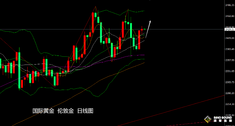 張堯浠：降息預期攜避險擔憂、黃金維持高位震盪偏強前景
