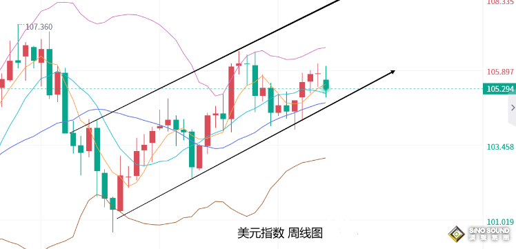張堯浠：美國假日來臨、黃金日內將持穩觀望待非農指引