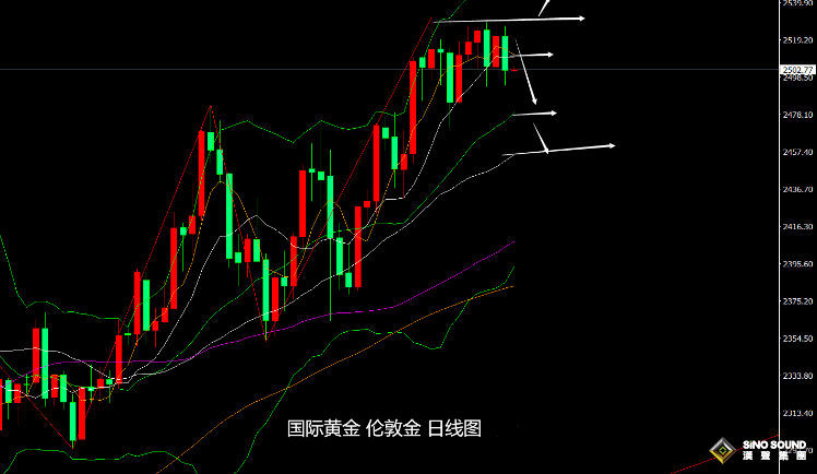 張堯浠：非農數據來襲、黃金本周維持震盪偏回撤調整