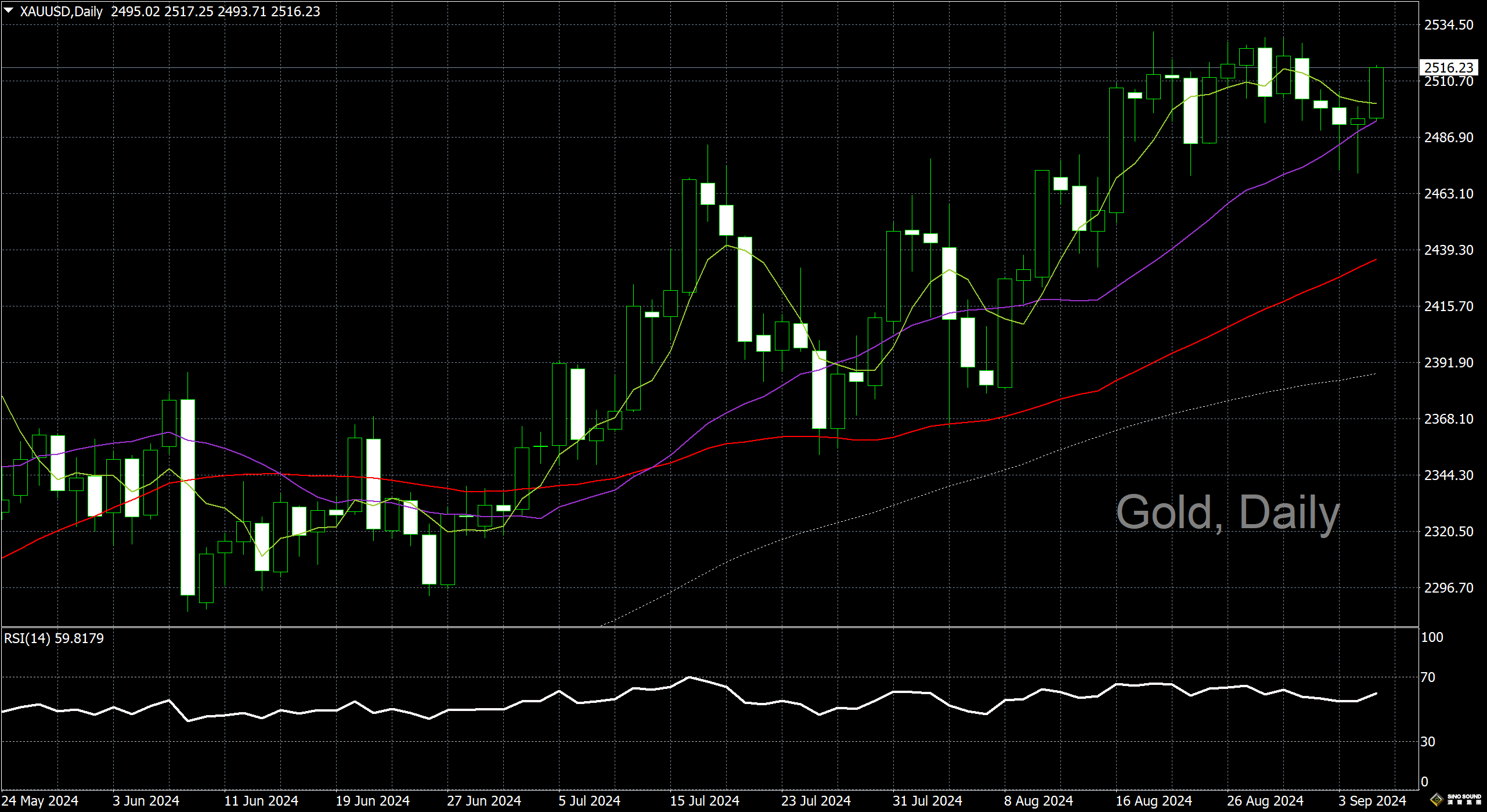 漢聲李義文:[9月5日]美國就業市場放緩 黃金再度強勢回歸