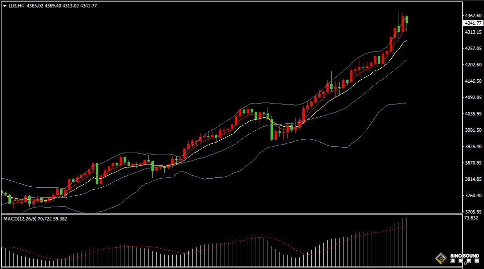 漢聲張新才:[10月17日晚評]國際金價高位震盪，多空雙空激烈博弈